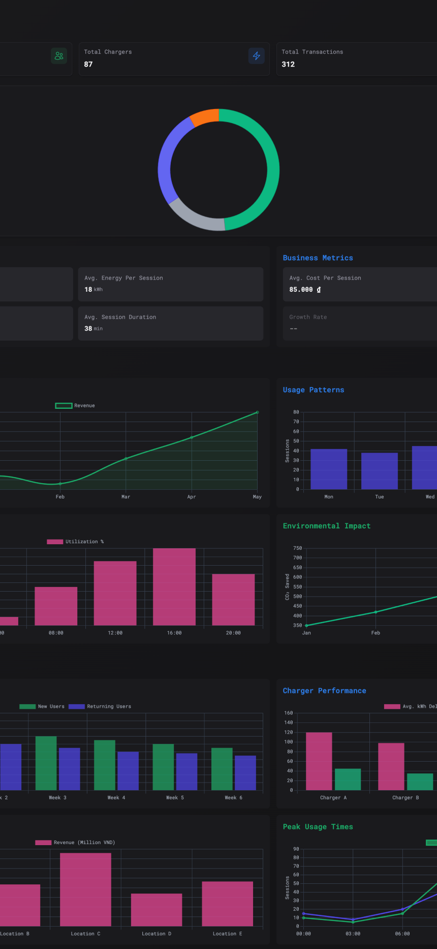 Provider Portal Screenshot